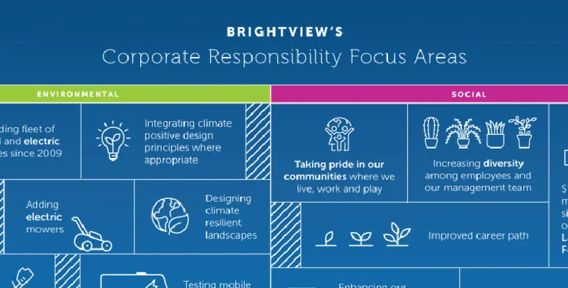 2024 Corporate Responsibility Infographic