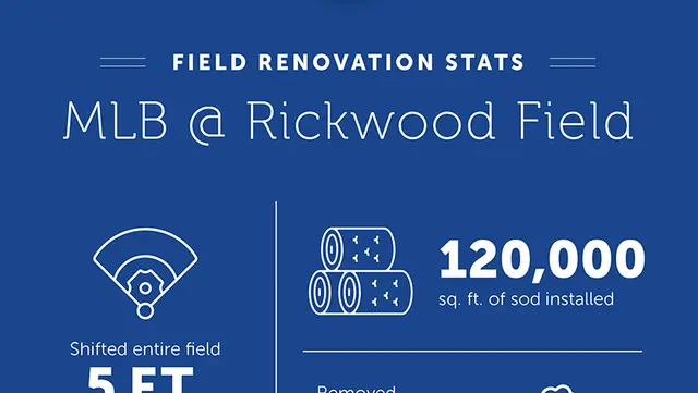 Rickwood Field Infographic - Related