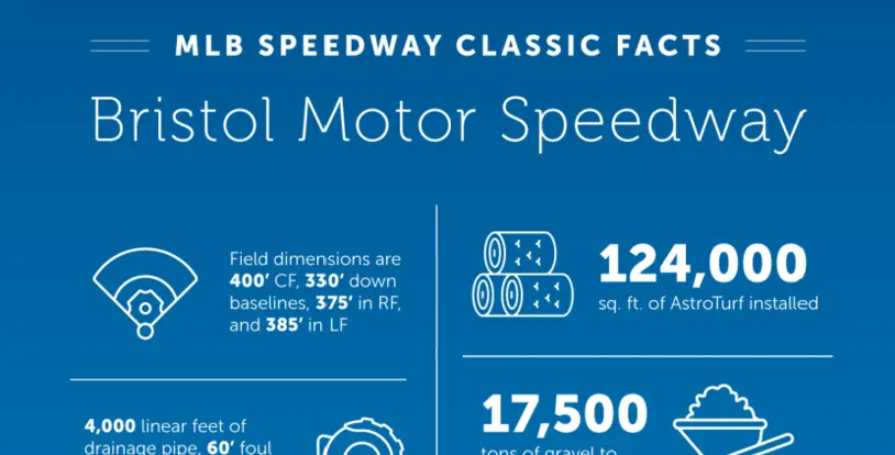 MLB Speedway Classic field build statistics