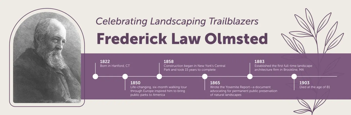 Frederick Law Olmsted